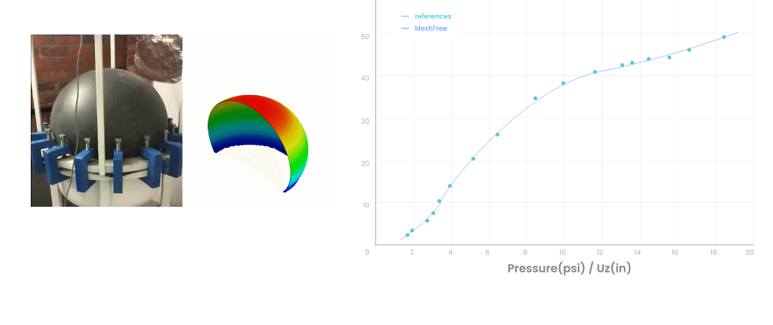 Analisi di un elastomero (materiale iper-elastico) [ MESHFREE vs Experiment ]